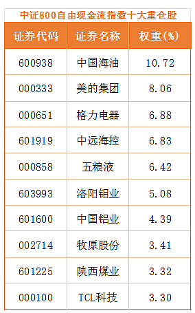【马上有钱·现金流】A股现金流龙头公司显现(附名单)