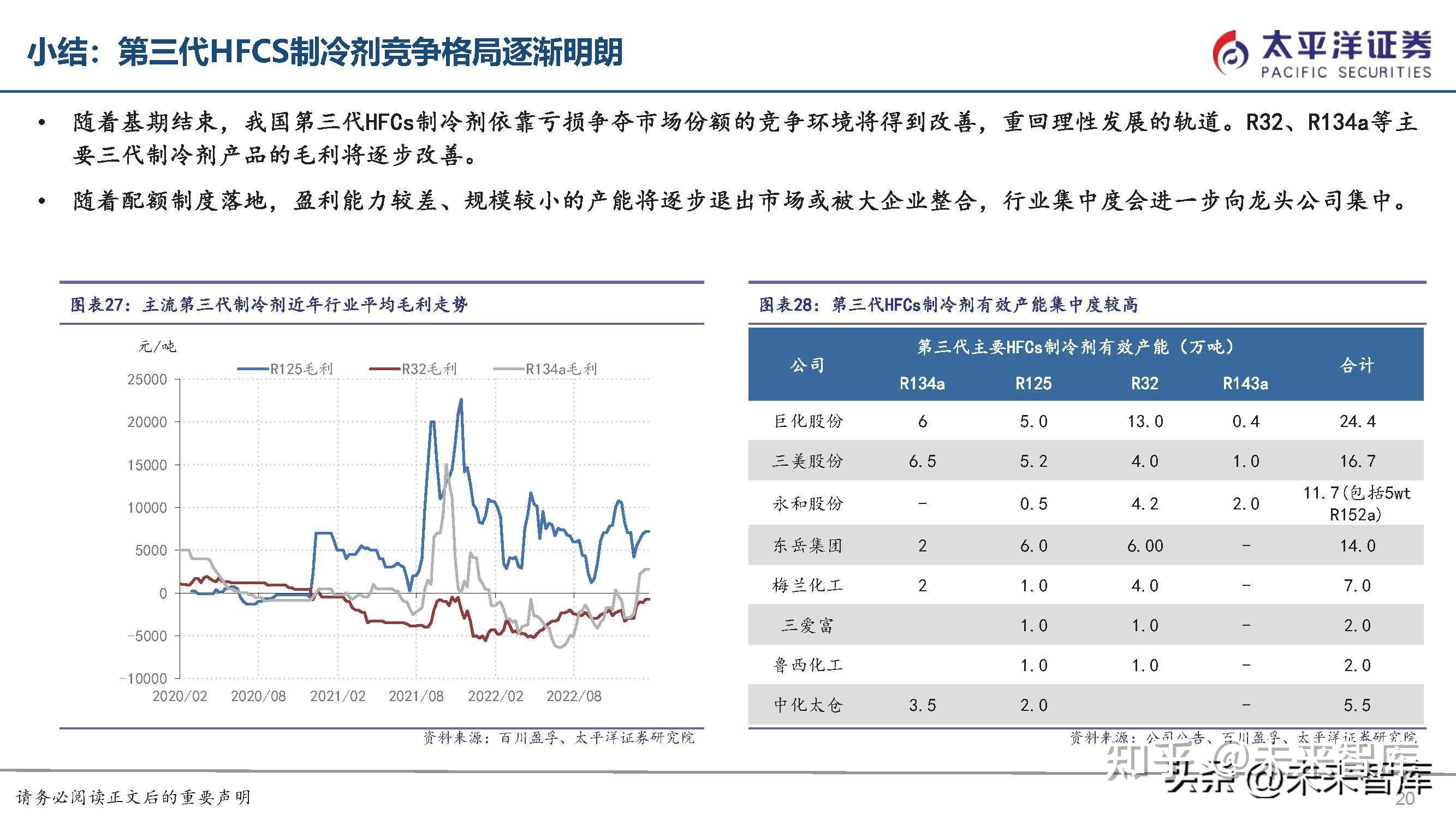 制冷剂行业解析：配额约束下的确定性机遇