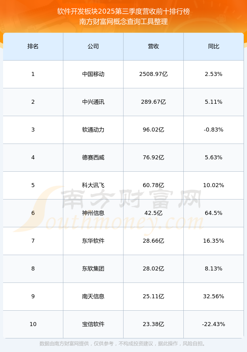 恒生电子获得发明专利授权：“基于FPGA的订单簿数据构建方法及系统”