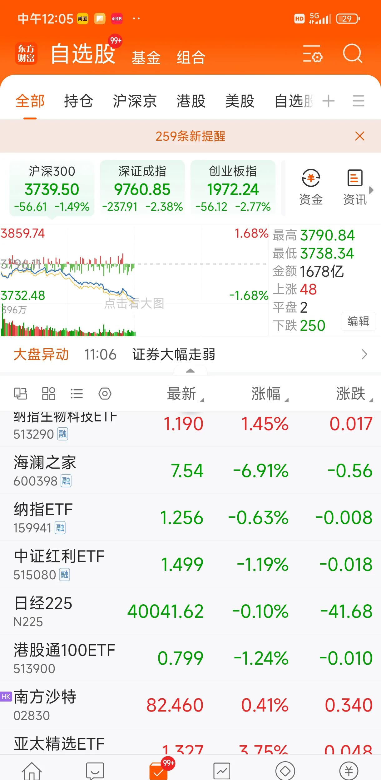 2月13日科创板高换手率股票（附股）