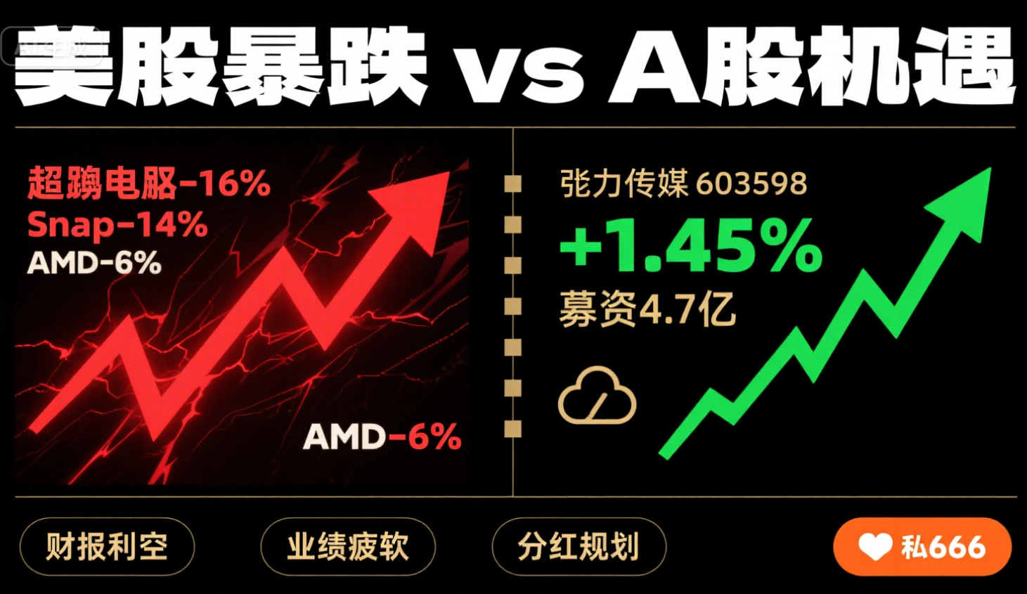 昨夜，美股普跌！瑞典先买后付平台暴跌超26%