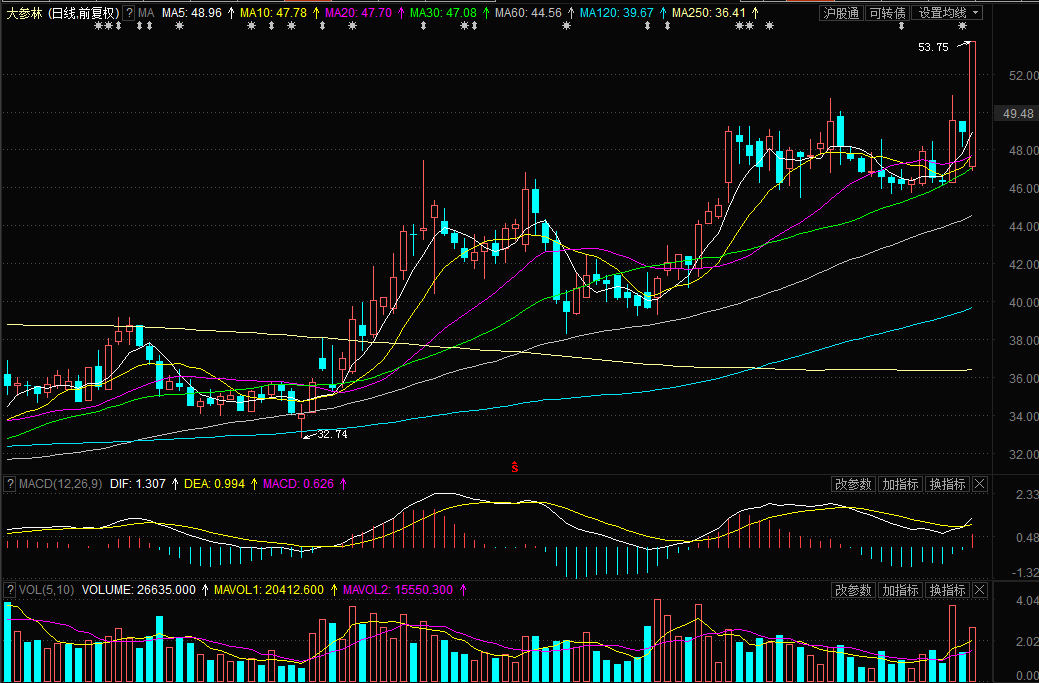 特钢概念下跌2.47%，主力资金净流出30股
