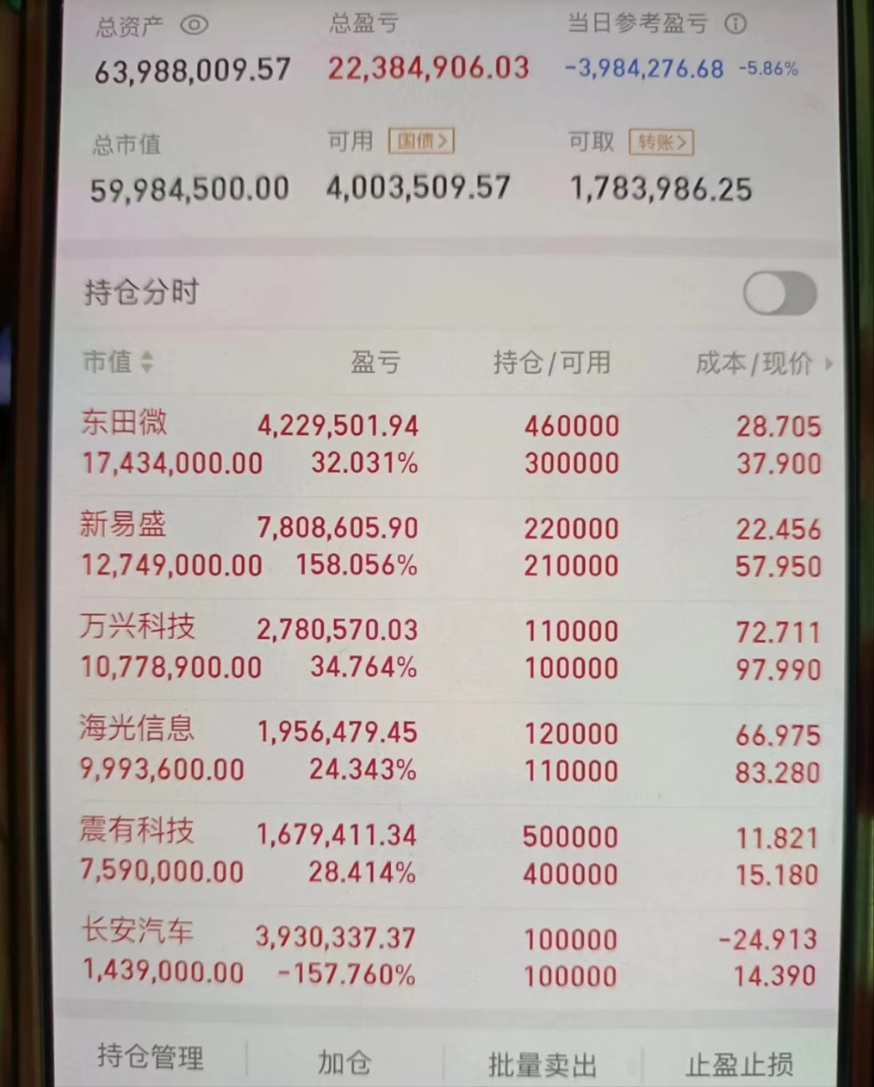 【ETF观察】2月13日宽基指数ETF净流出196.07亿元