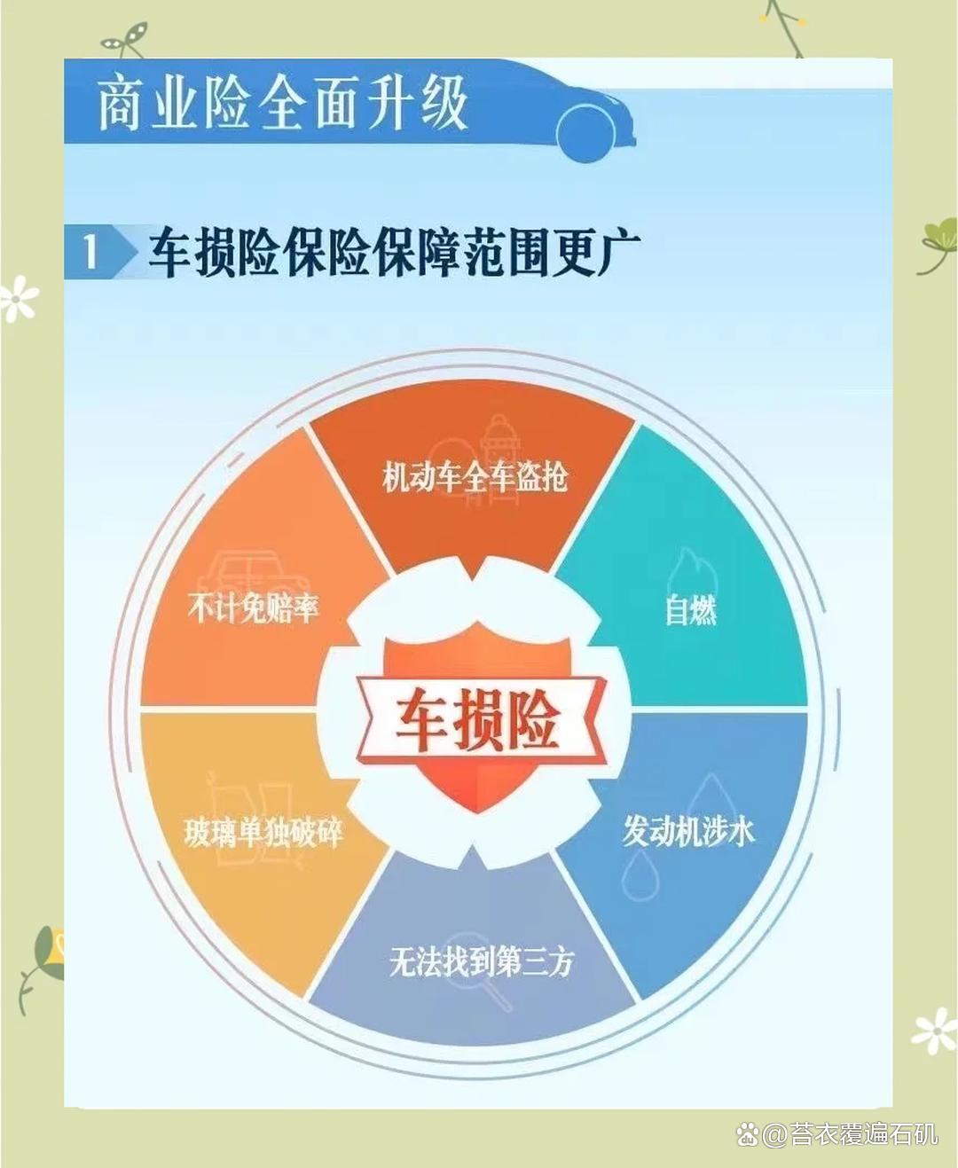 人保车险   品牌优势——快速了解燃油汽车车险,人保伴您前行_2026西药产业深度调研及发展现状分析