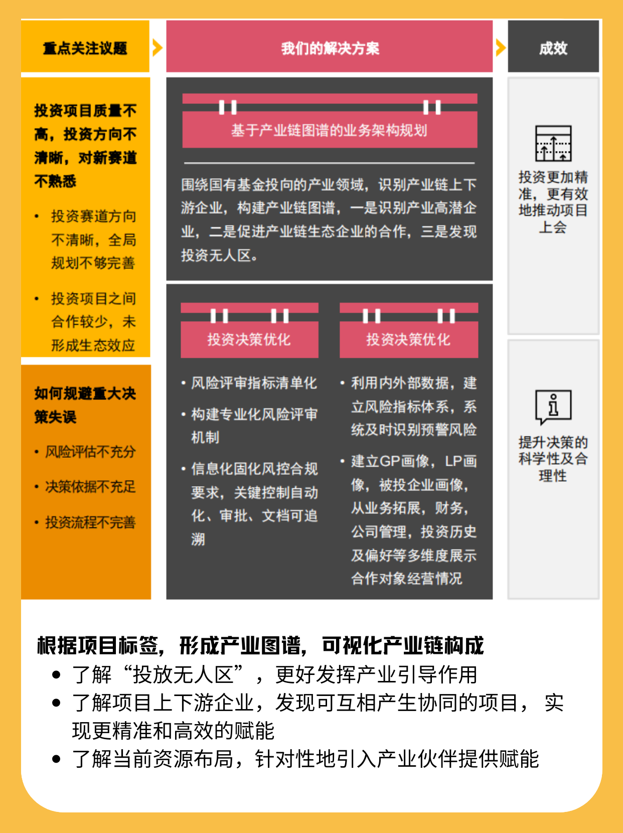 培育未来产业，如何发挥企业主体作用？