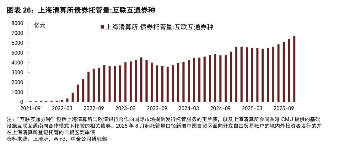 点心债吸引力上升!发行人和投资人双重需求旺盛