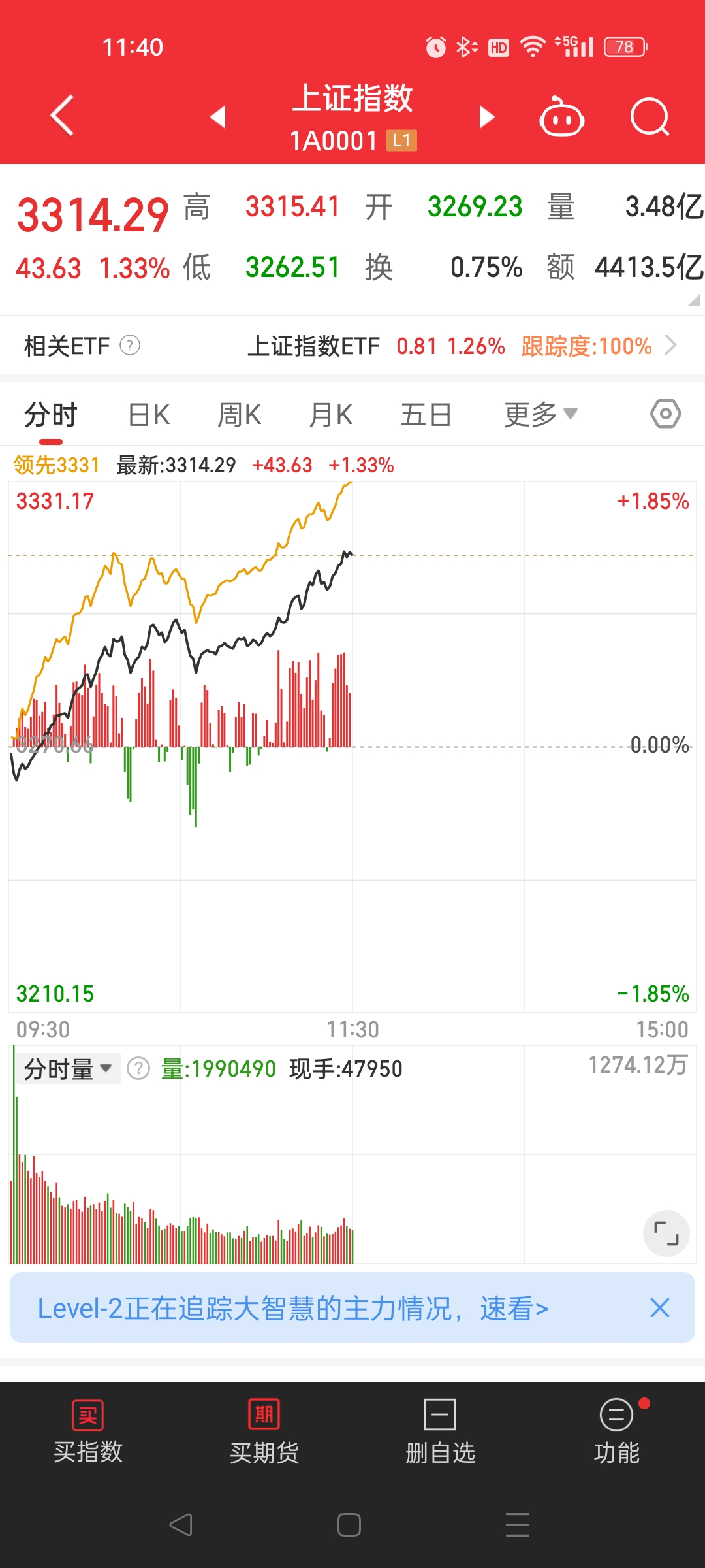 “春躁”行情或将延续 资金期待A股春节后表现