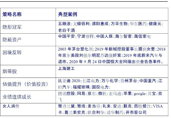 A股节后怎么投资？多家券商发“干货”！