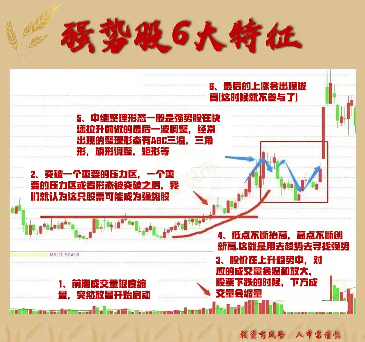 “春躁”行情或将延续 资金期待A股春节后表现