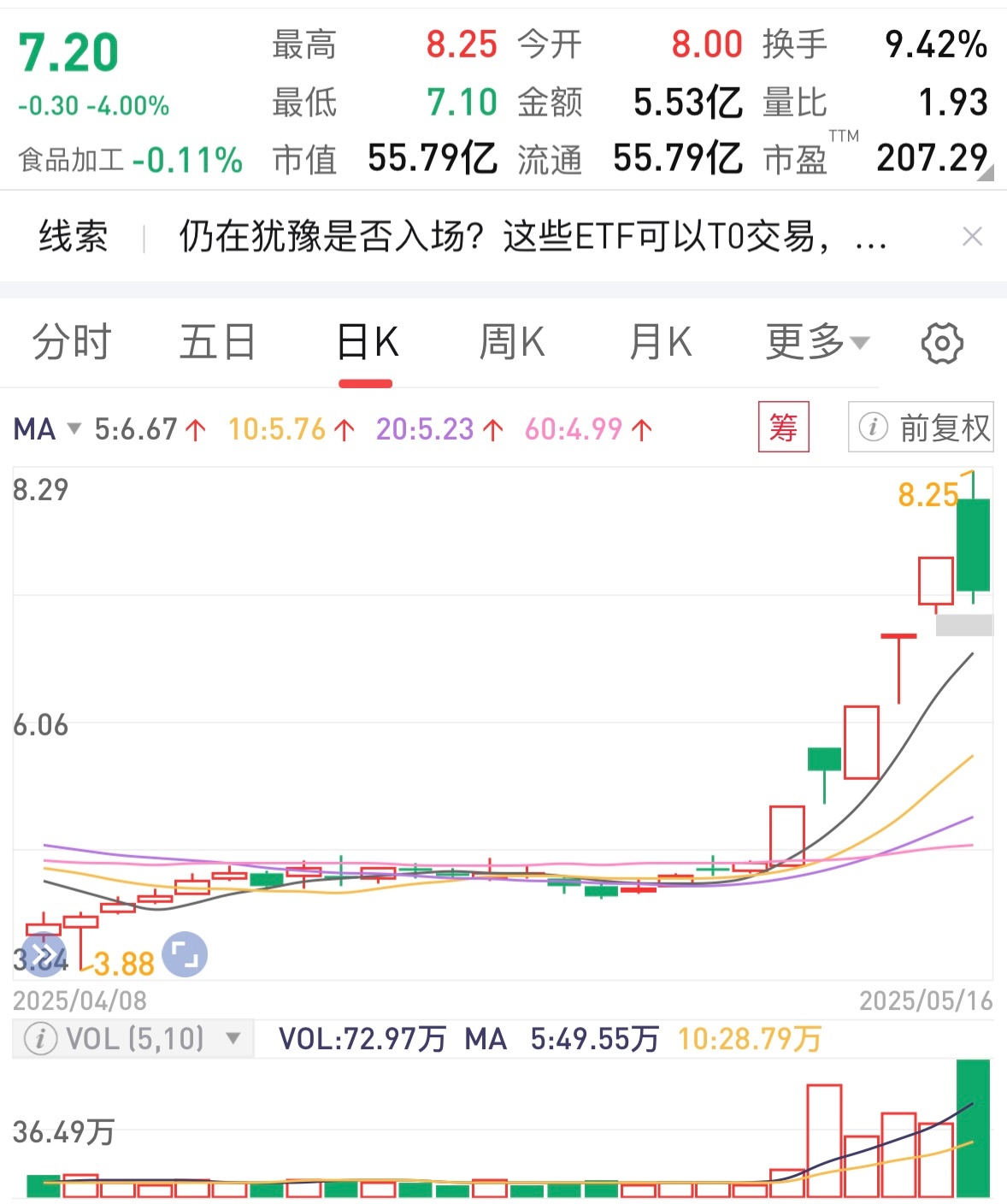 沪指涨0.87%迎开门红，关注A500ETF易方达(159361)、沪深300ETF易方达(510310)等产品投资价值