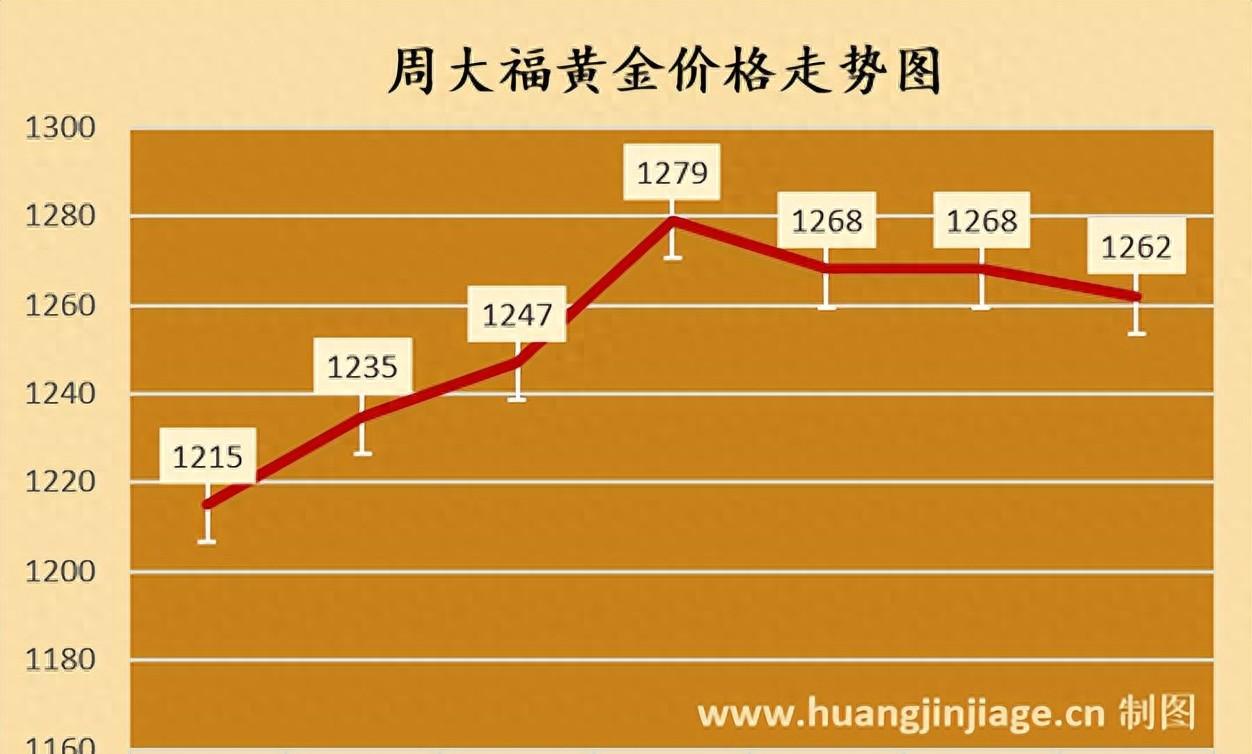 黄金周报|避险情绪提振,金价震荡上涨