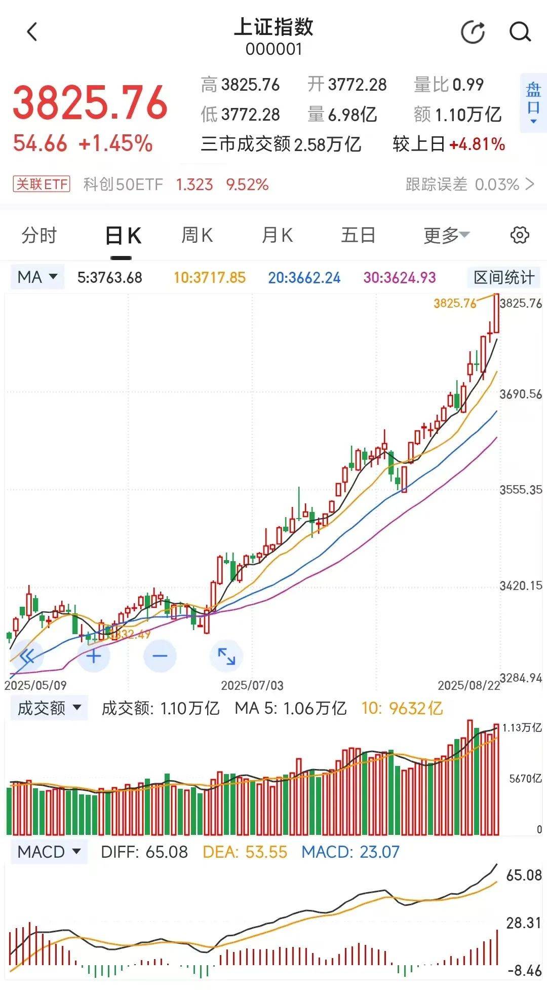 沪指涨0.87%迎开门红，关注A500ETF易方达(159361)、沪深300ETF易方达(510310)等产品投资价值