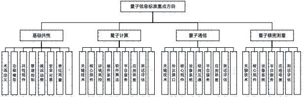 安徽将推动量子信息产业超300个应用场景落地