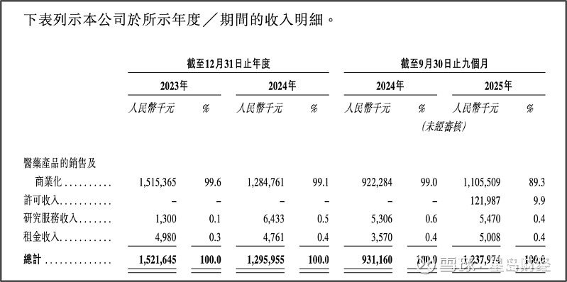 星瞰IPO | 绿云软件“抢头马”,大年初四递表港交所,携程参投