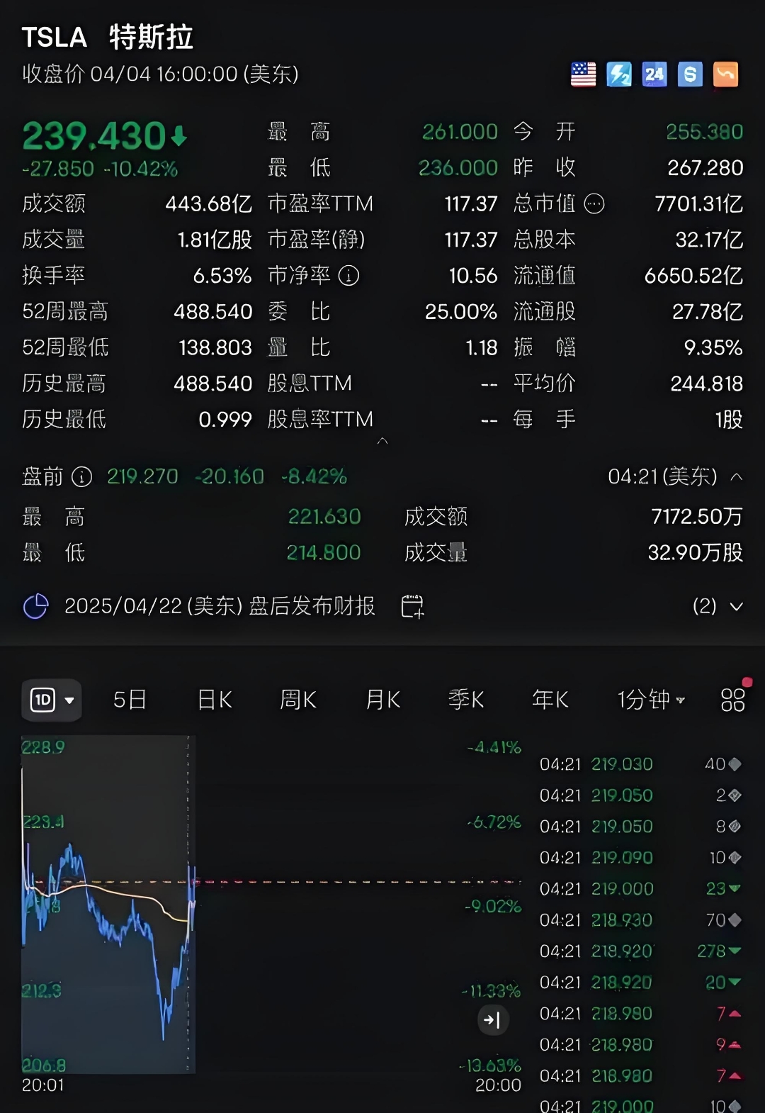 美股三大指数集体收涨 AMD涨超8%