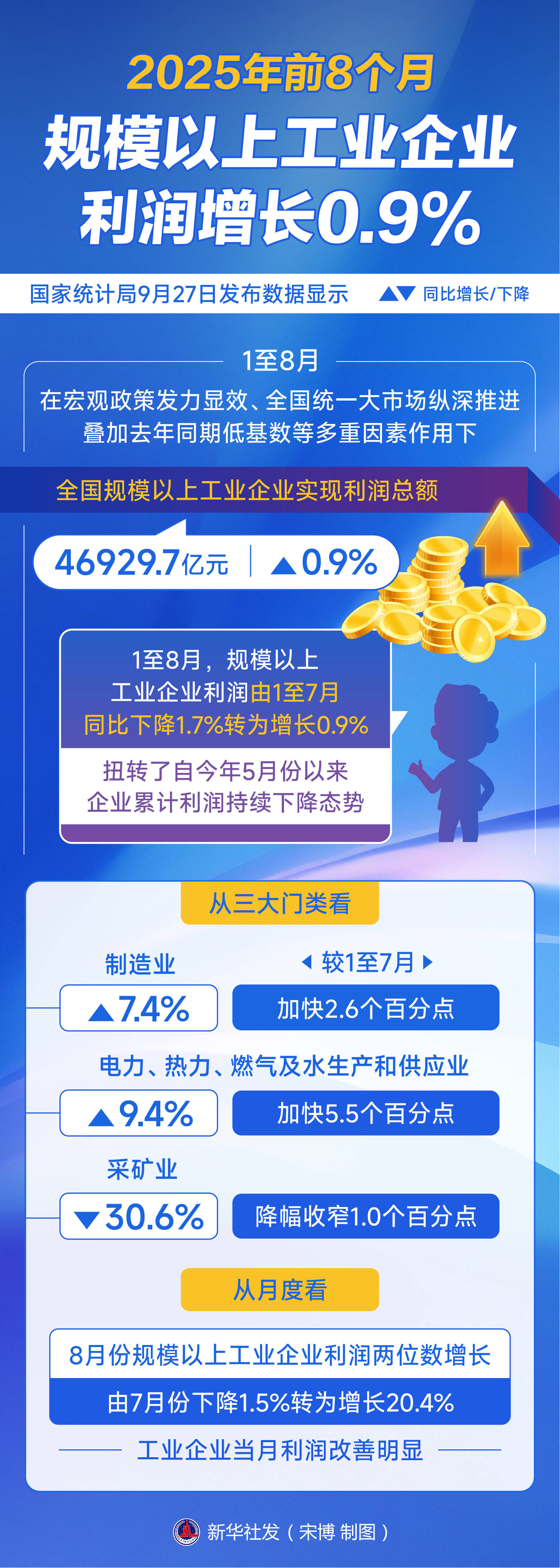 2025年广东数字贸易额1042.8亿美元 同比增长9.2%