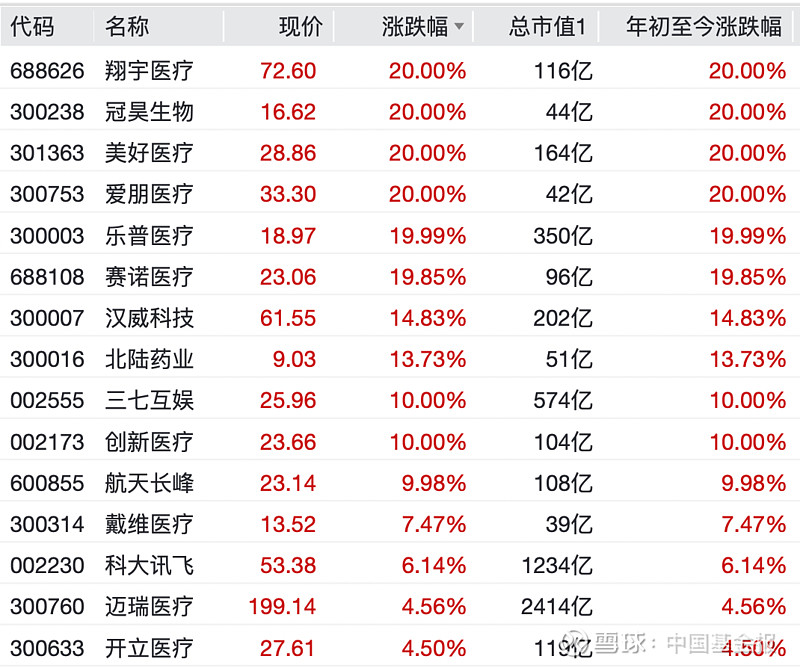 688228，终止重大资产重组！涨价潮来了，这个板块大涨！