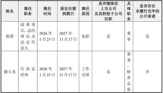 盈利减少1.19亿，创始人柴琇出局：“奶酪第一股”妙可蓝多怎么了？