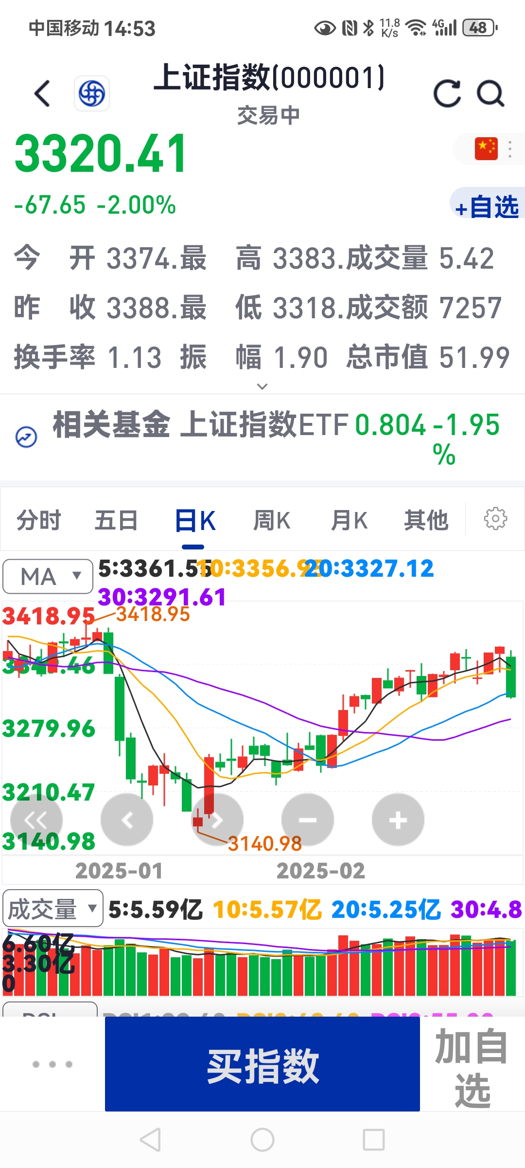 债市收盘| 收益率全线上行，10年国债回到1.80%上方