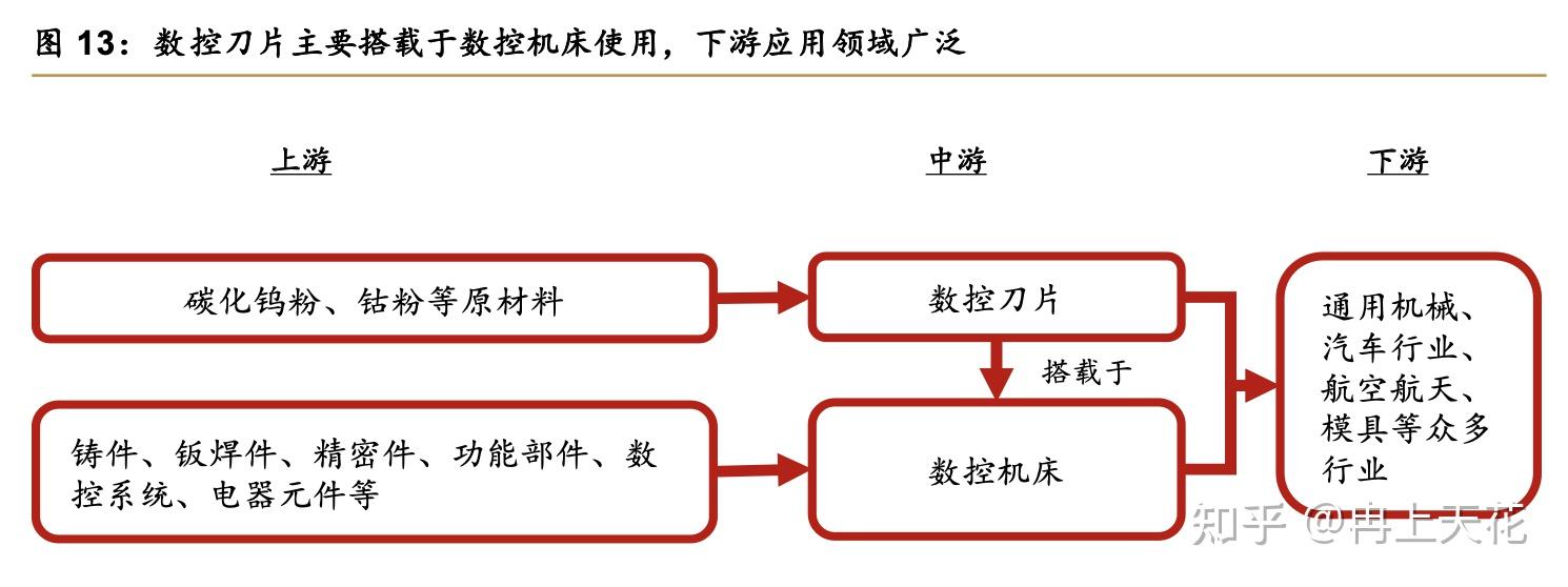 华锐精密：自2月26日起再次对数控刀具全系列产品销售价格上调