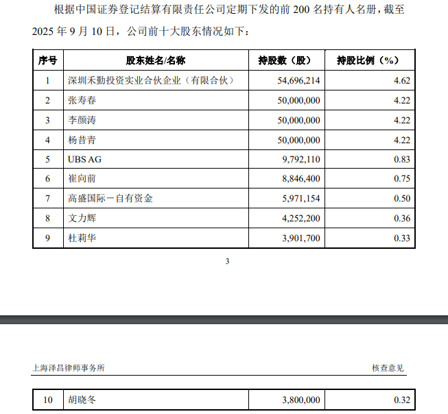 从信披违规到业绩预亏，ST东尼风波不断，拟2.63亿转让“利润奶牛”股权