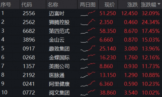 2月26日泰嘉股份涨停：AI PC，苹果产业链，航天概念热股