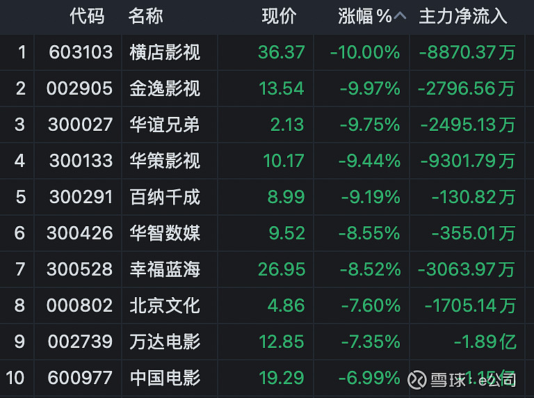 001896，6连板！A股多个板块，异动！