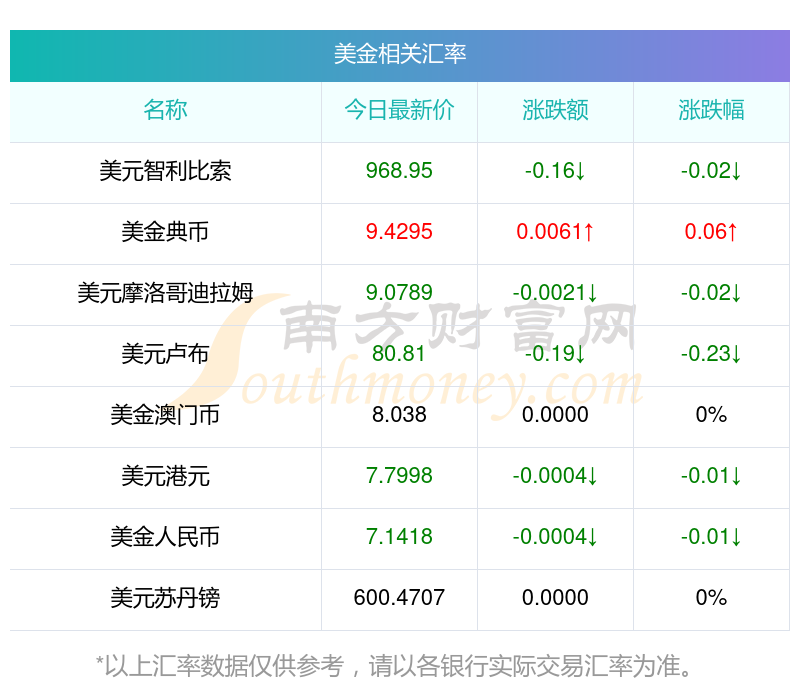 人民币对美元中间价创新高