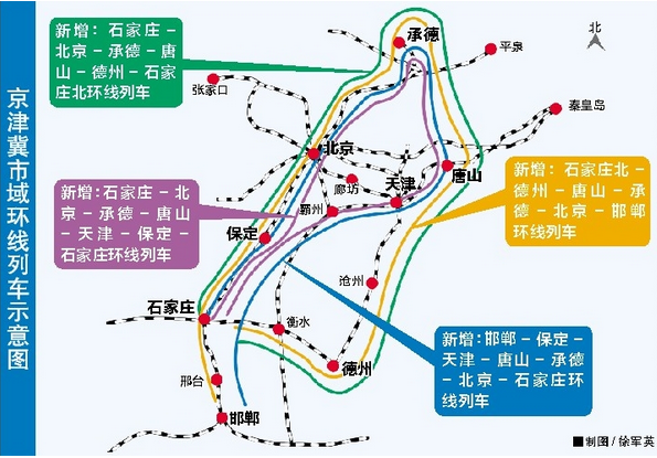 “轨道上的京津冀”主骨架基本成型