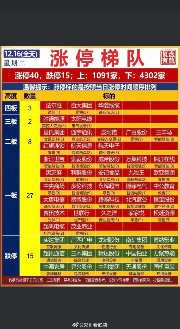 四大利好齐袭！午后，20%涨停！热门赛道，集体狂飙