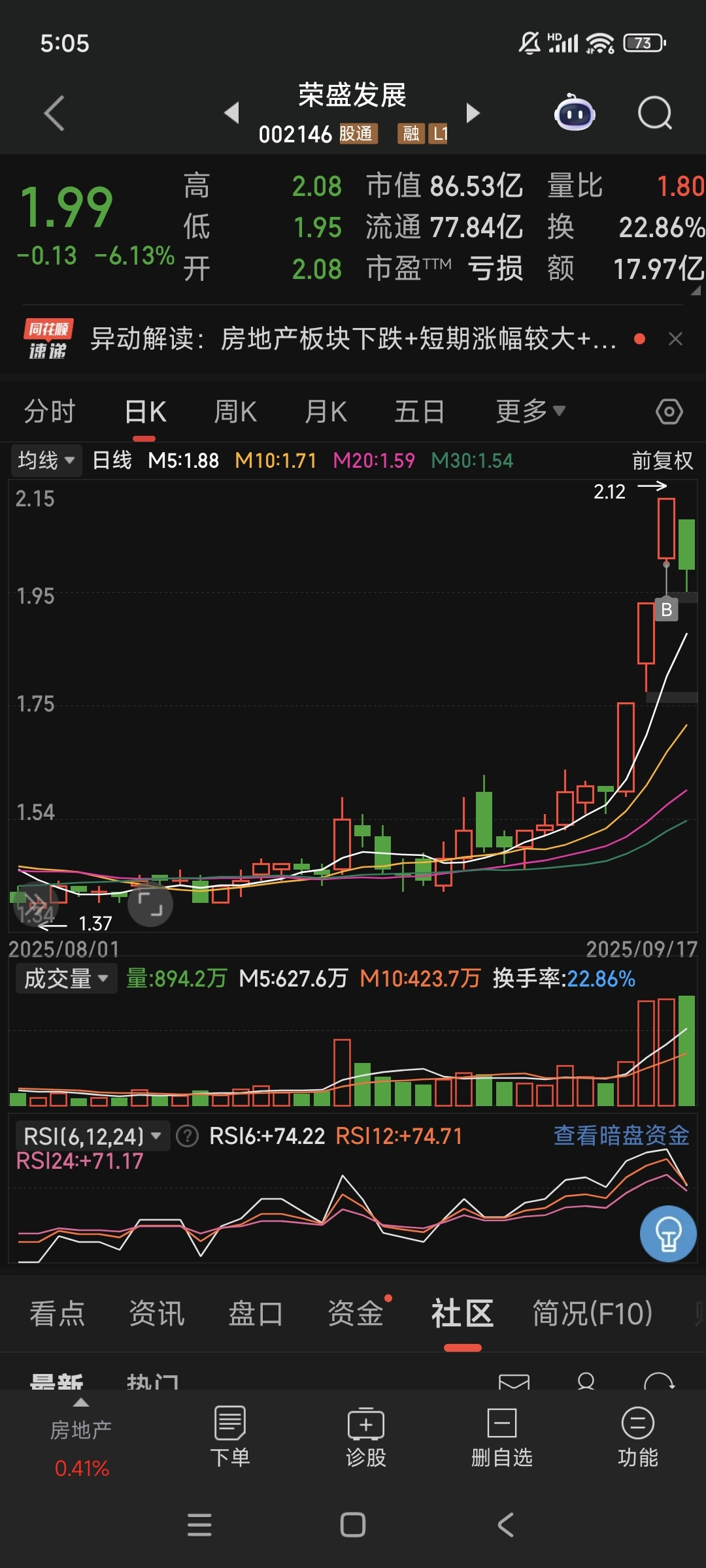 四大利好齐袭!午后,20%涨停!热门赛道,集体狂飙