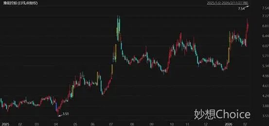 算力概念爆发,云天励飞20%涨停,首都在线等大涨