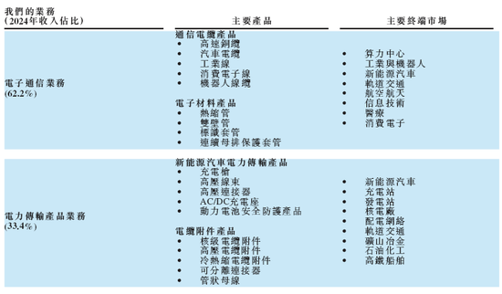 沃尔核材：目前公司已拥有16台进口发泡芯线挤出机 高速线整体产能已得到较大提升