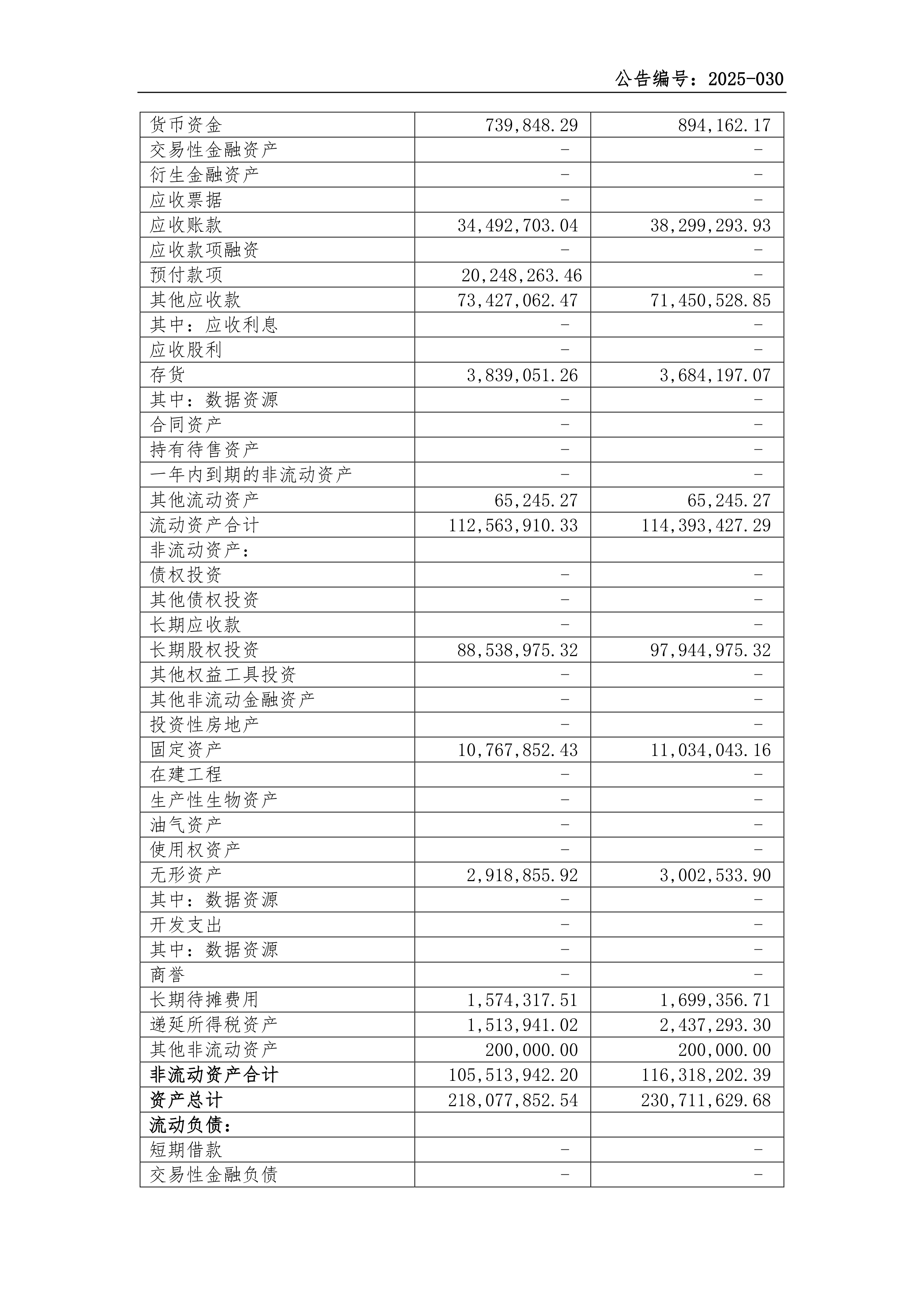 炬芯科技业绩快报：2025年净利润2.05亿元 同比增长91.95%