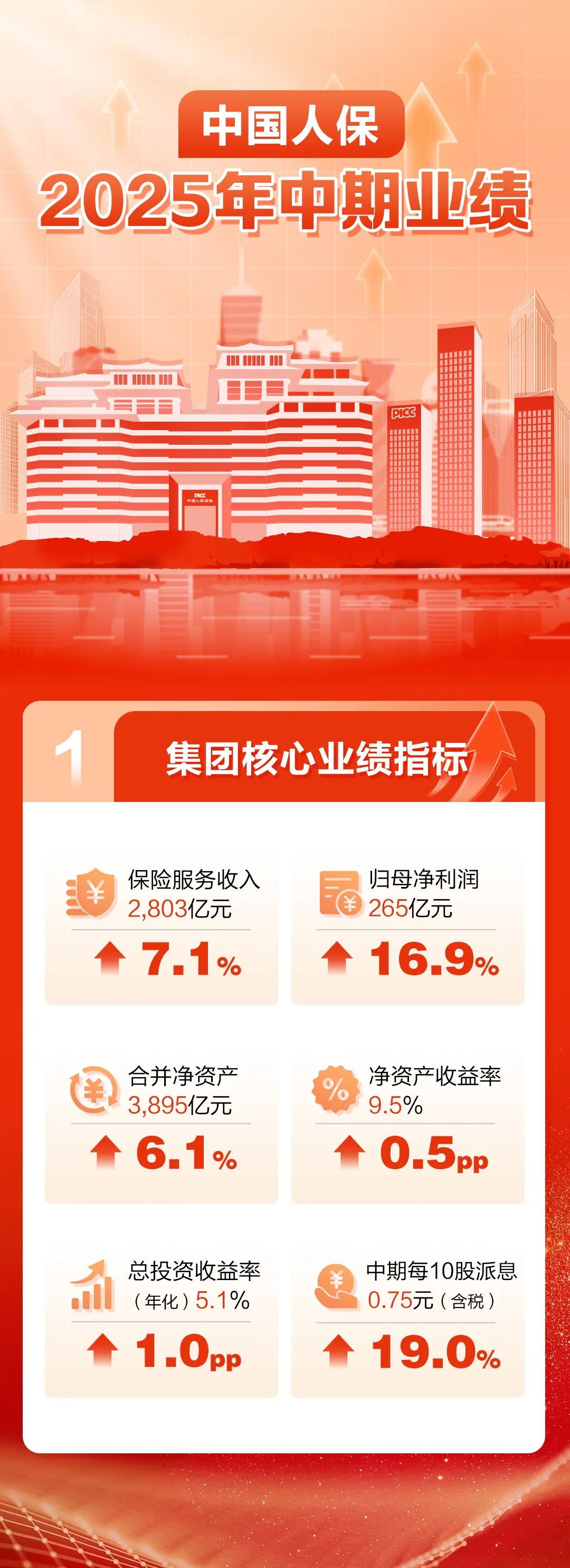 2026大数据中心行业现状调研：技术革新与需求升级的双重驱动_人保财险 ,人保有温度