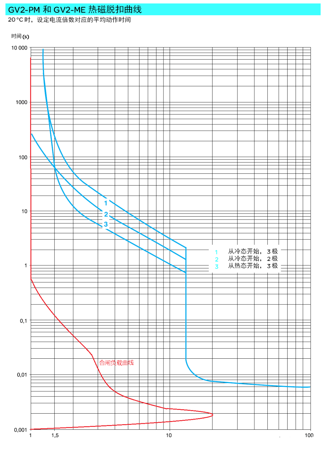 西高院获得发明专利授权:“零区横磁强化型大电流断路器的拓扑结构及开断方法”