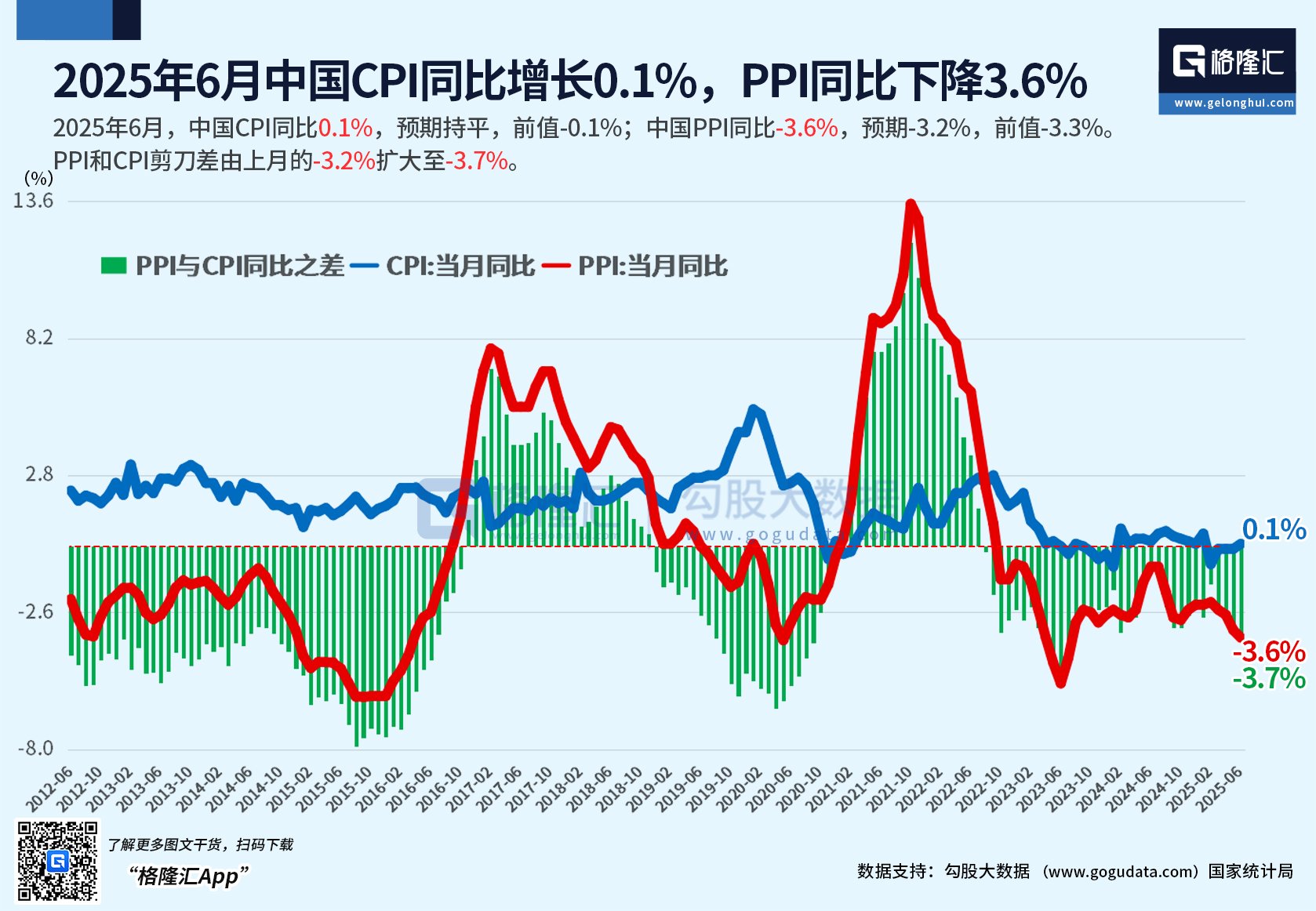 2025年国民经济和社会发展统计公报发布
