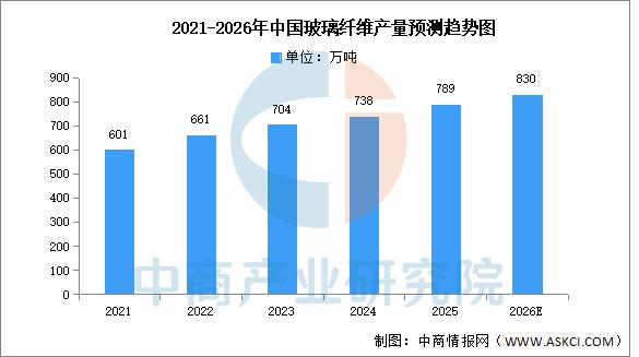 2026-2030年中国香精香料行业竞争分析及投资前景预测分析_保险有温度,人保财险政银保 