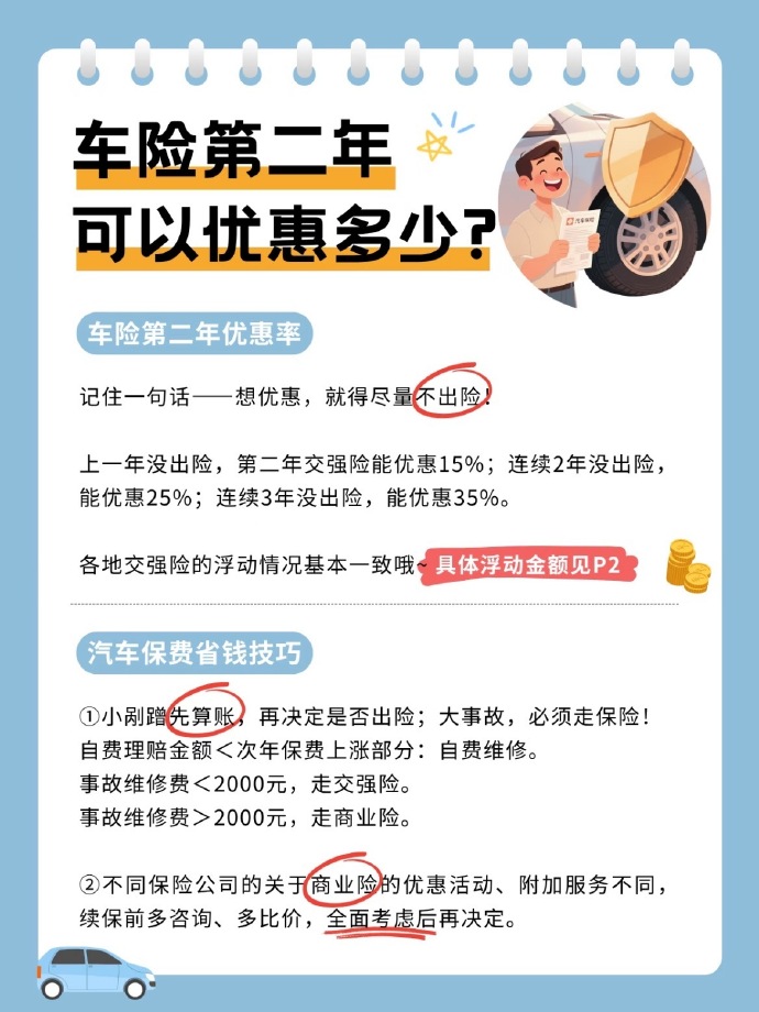 人保车险,拥有“如意行”驾乘险，出行更顺畅！_2026-2030年住房租赁行业：险资入局与存量改造的“轻资产”红利