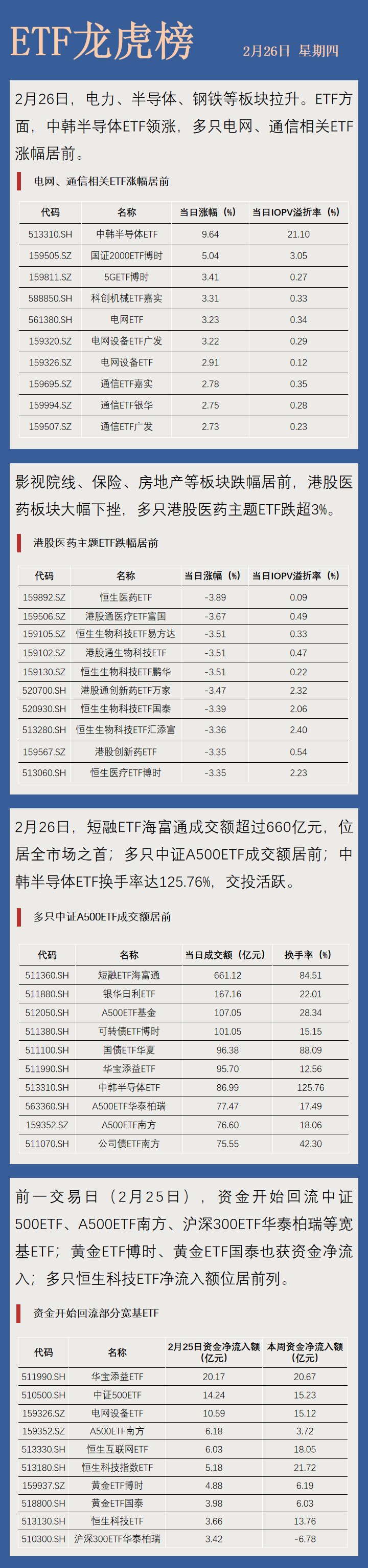 石油ETF（561360）尾盘强势涨停，换手率超100%，规模、流动性领先同类