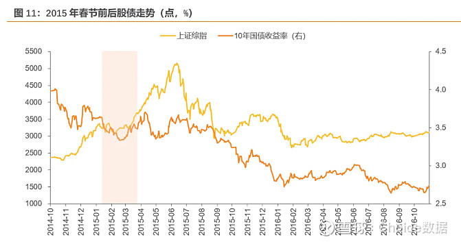 债市日报：3月2日