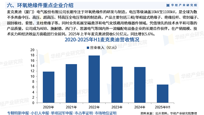 2026-2030年中国航天行业市场深度研究及投资可行性分析_人保车险,人保护你周全