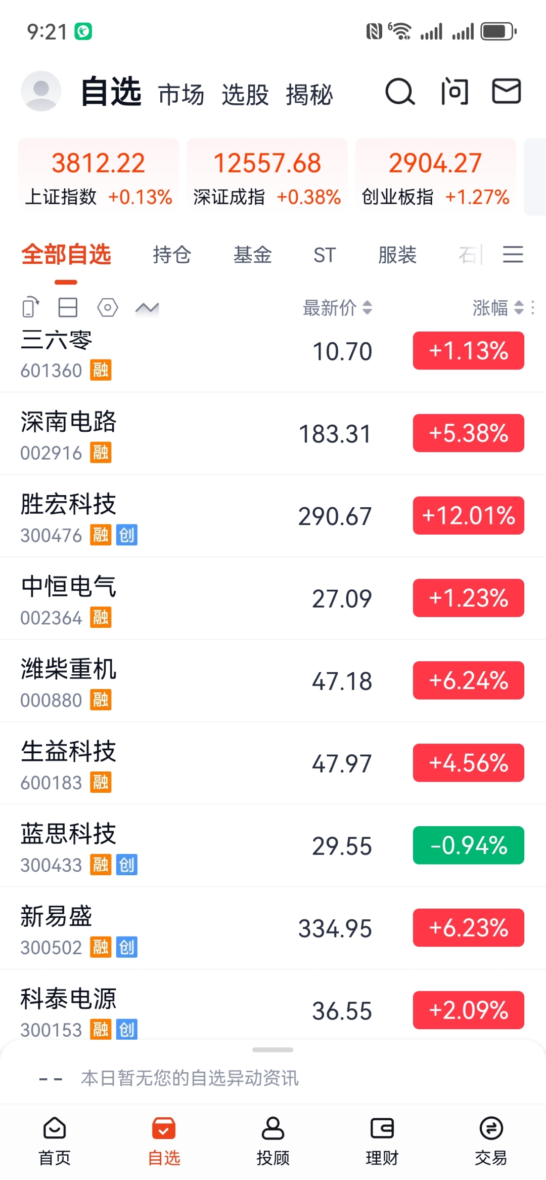 年后ST板块行情升温 部分基金挖到宝