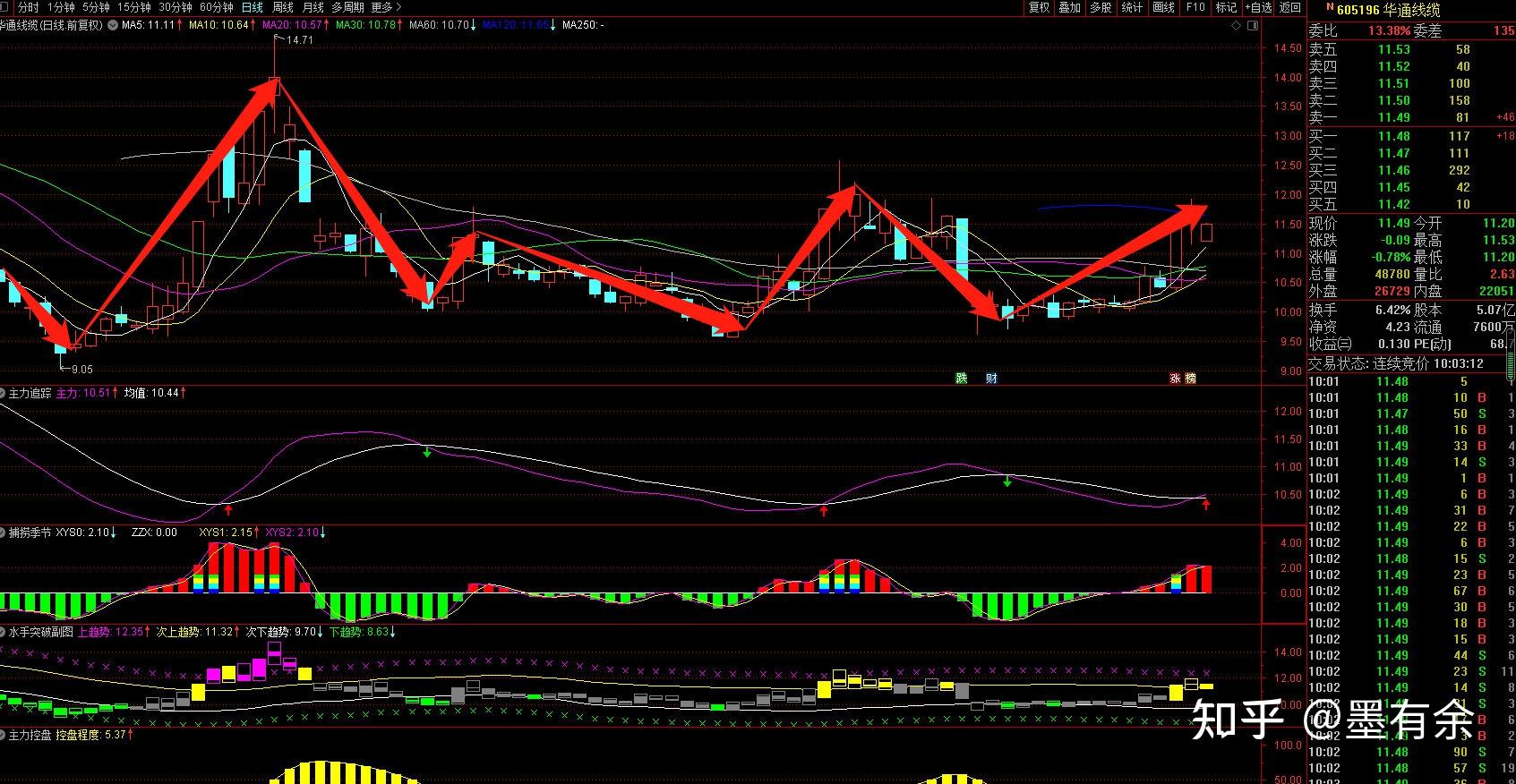 华通线缆获得实用新型专利授权：“一种防碾压拖曳电缆”