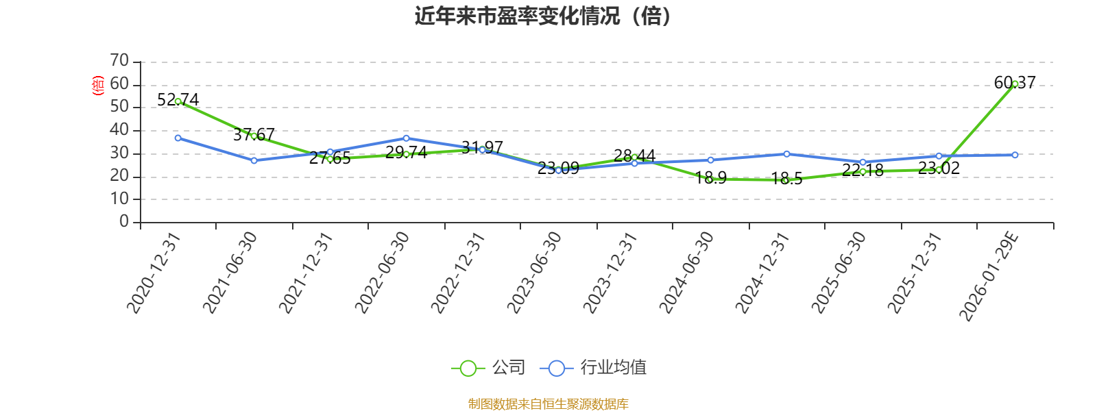 美能能源：2025年净利润1.01亿元 同比增长16.1%