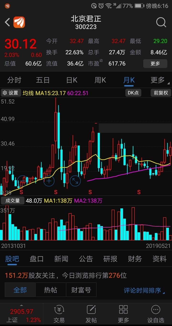 北京君正：目前512Mb已经量产爬坡，1Gb暂未规划