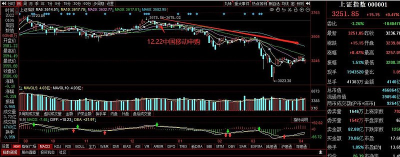 亚盛集团连收3个涨停板