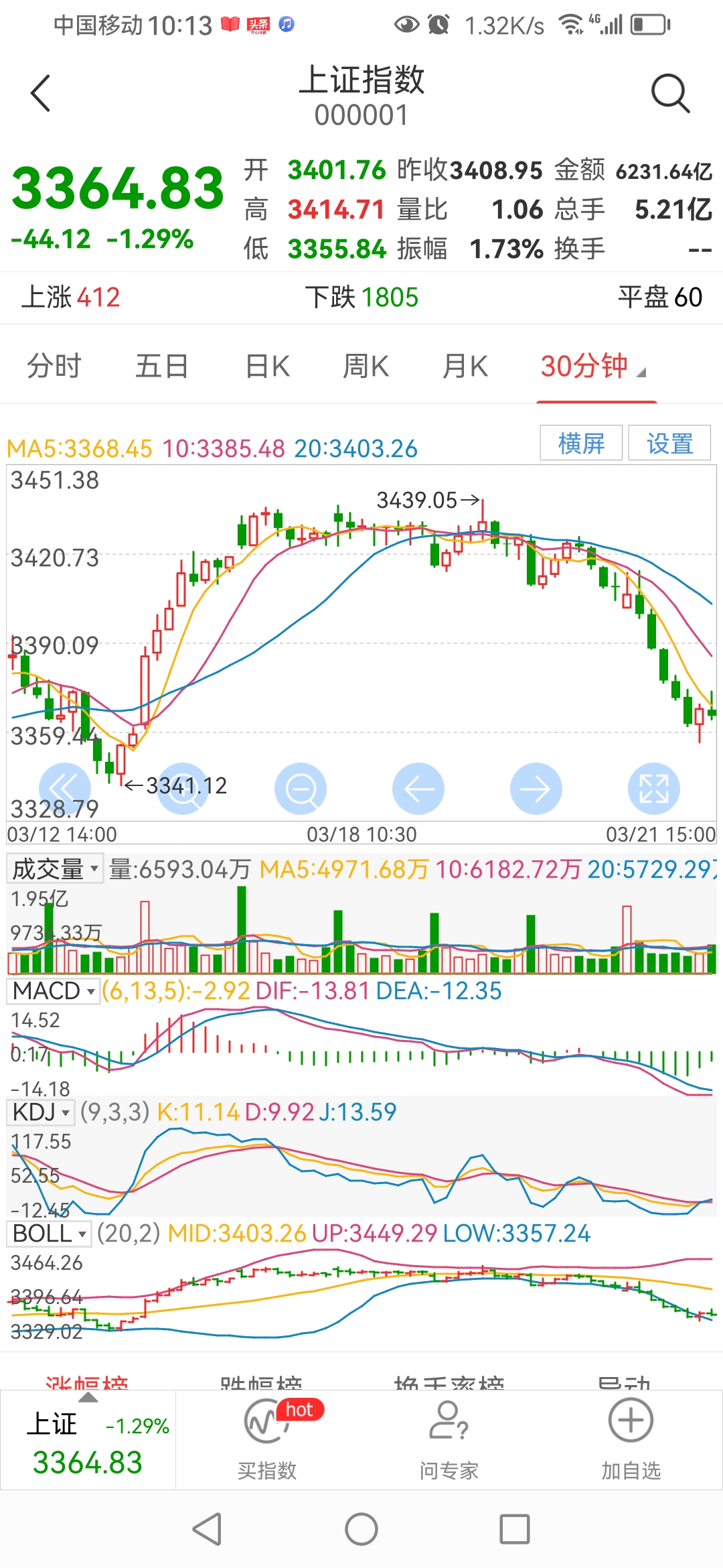 回调或迎布局机会！电网设备ETF（159326）连续8日净流入，合计“吸金”超74亿元