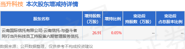 伊塔科技（834236）：朱艮平通过盘后大宗交易方式增持公司股票20万股