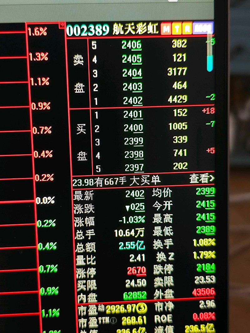 航天彩虹成交额创上市以来新高